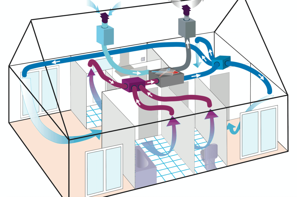 Is ventilatie verplicht bij renovatie en nieuwbouw?