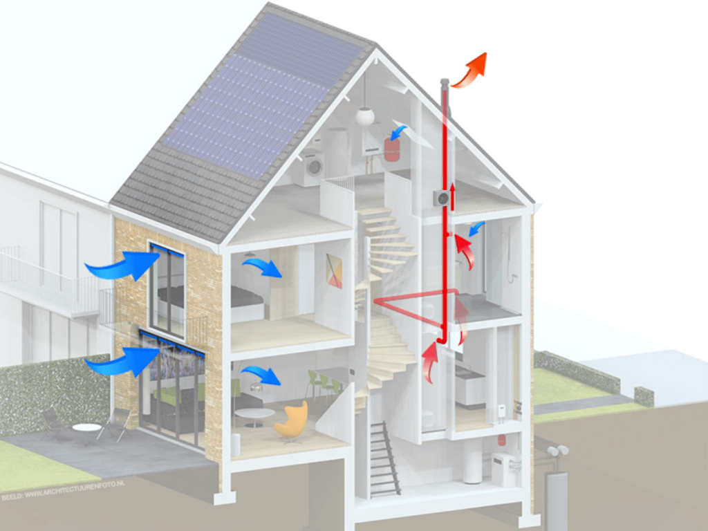 Wat is mechanische ventilatie en hoe werkt het?
