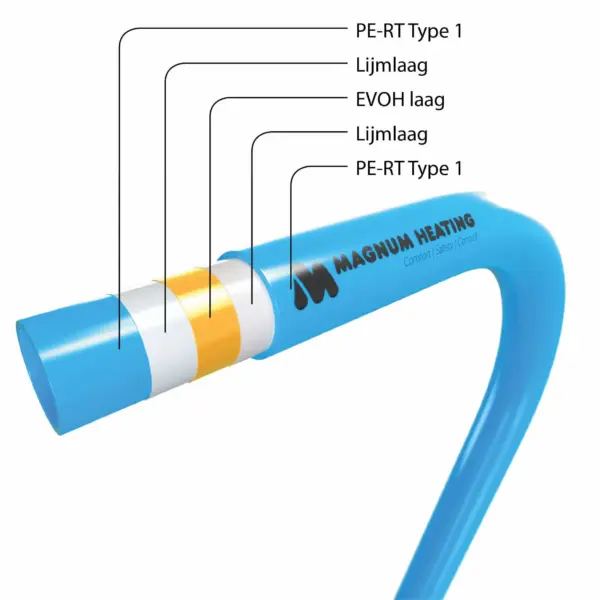 MAGNUM Tube vloerverwarmingsbuis PE-RT 16 x 2 120 Meter - Image 5