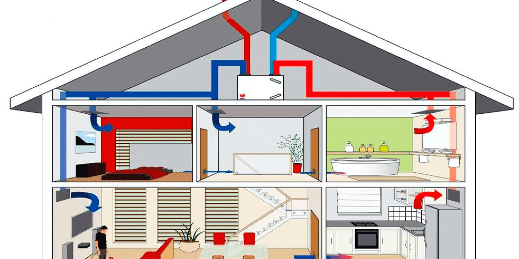 wat is natuurlijke ventilatie